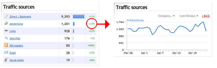 Traffic Sources